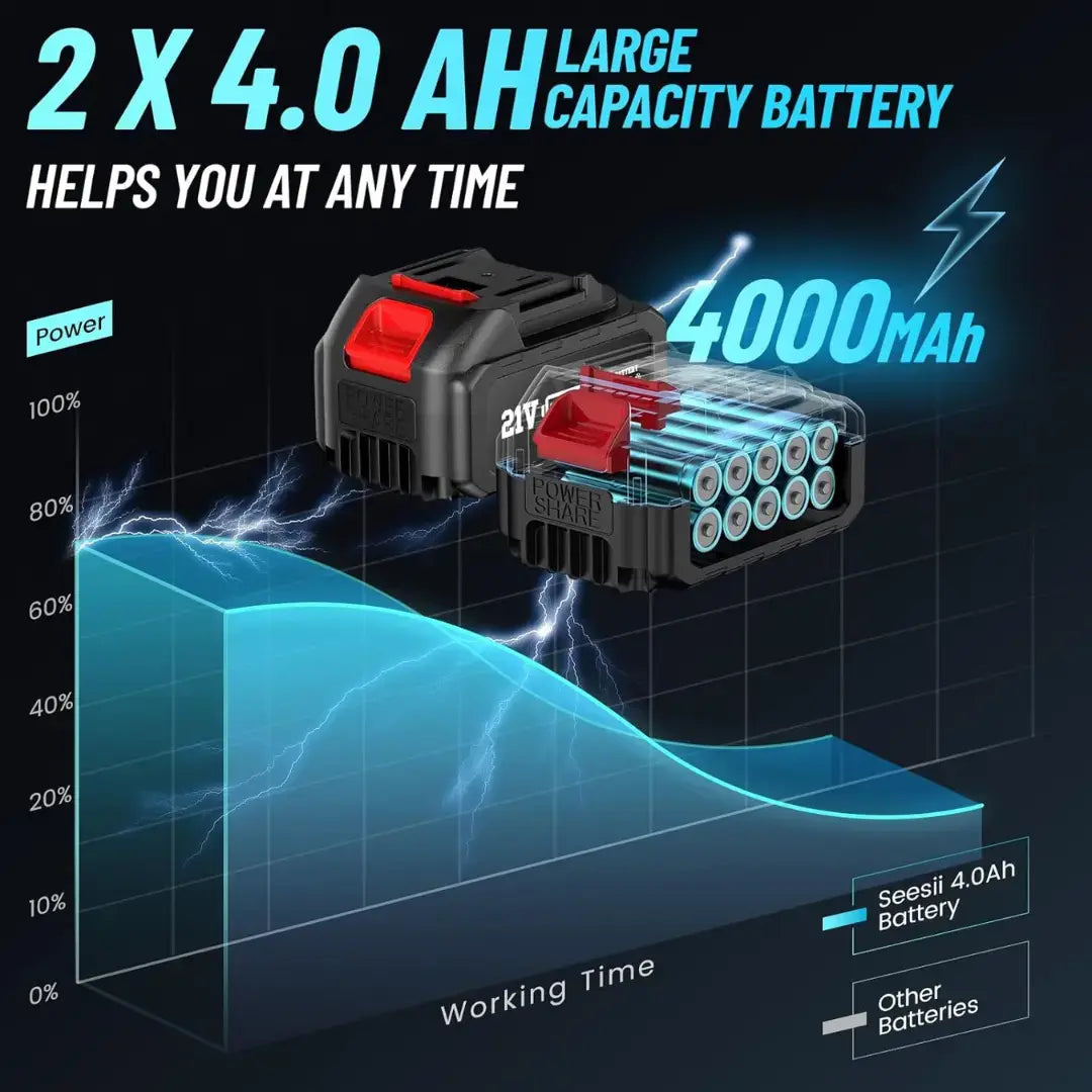 KAVRII TorqueX 650 Pro + FREE Battery + FREE Charger